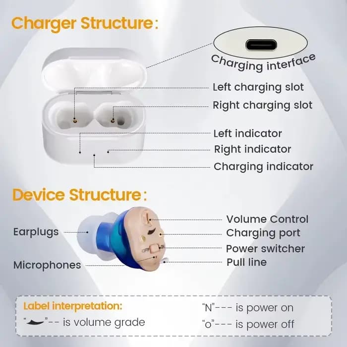 Prothèses auditives rechargeables amplificateur de son sans fil ITE Mini aide auditive Invisible pour personnes âgées écouteurs surdos le dispositif d'écoute