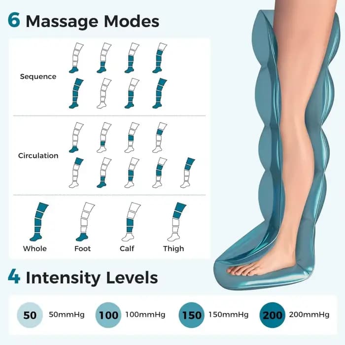 Masseur de compression de jambe sans fil