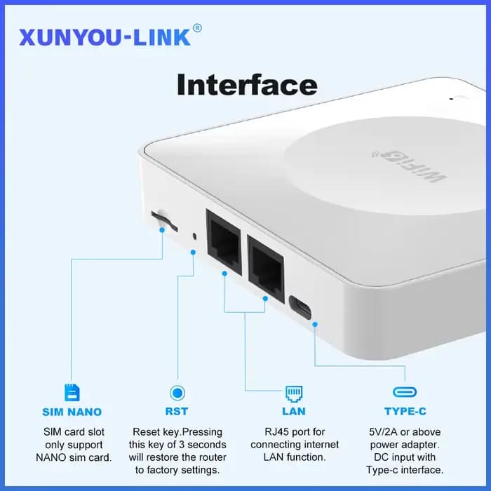 Routeur WiFi 4G LTE, 6 modem de carte SIM, prise en charge de 32 connexions d'appareils, routeur sans fil Mobile, Interface typpc-c pour asie, afrique, Europe