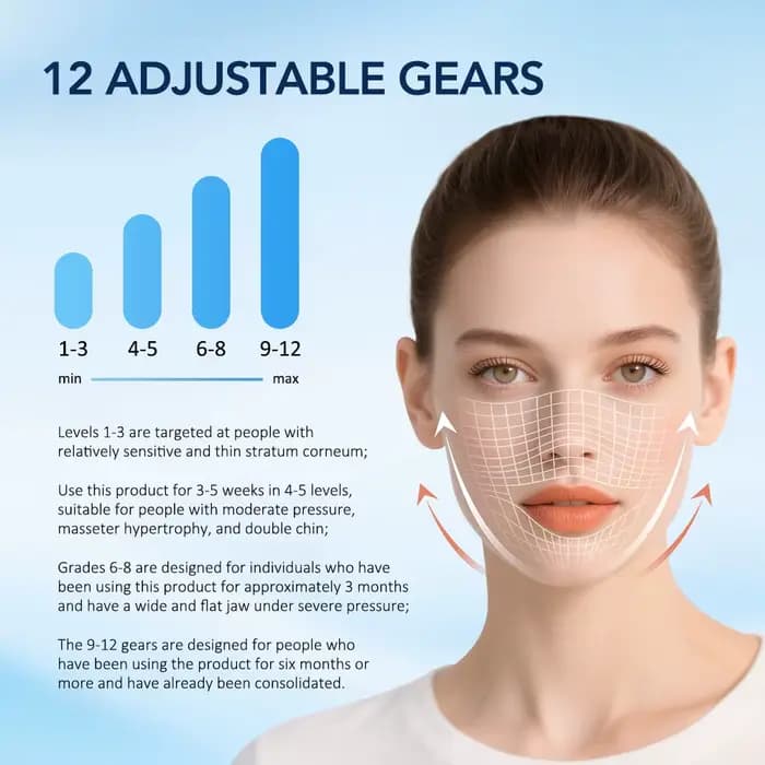 Dispositif électrique de Lifting du visage