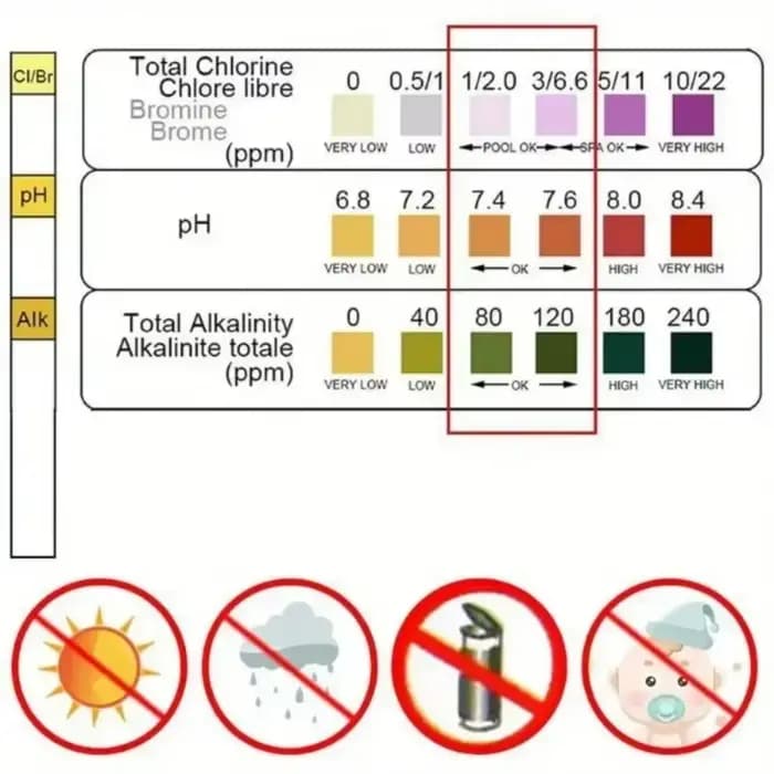 Bandelettes de test d'eau 3-en-1 de haute qualité pour piscine et spa – Kit de test rapide et précis du chlore, du pH et de l'alcalinité pour piscines et spas