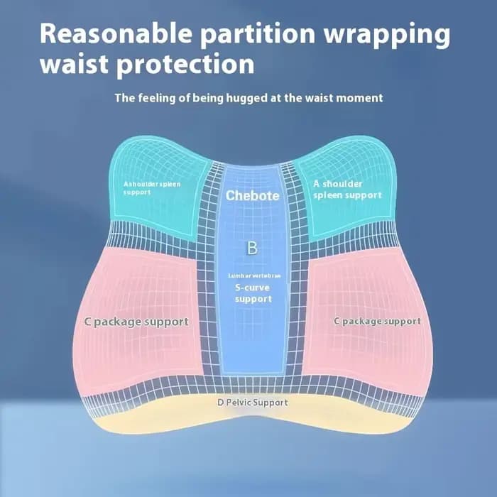Coussins ergonomiques en mousse à mémoire de forme