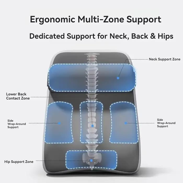 Coussin de soutien ergonomique multi-angles réglable pour s'asseoir au lit, soutien lombaire profilé pour soulager la pression du bas du dos