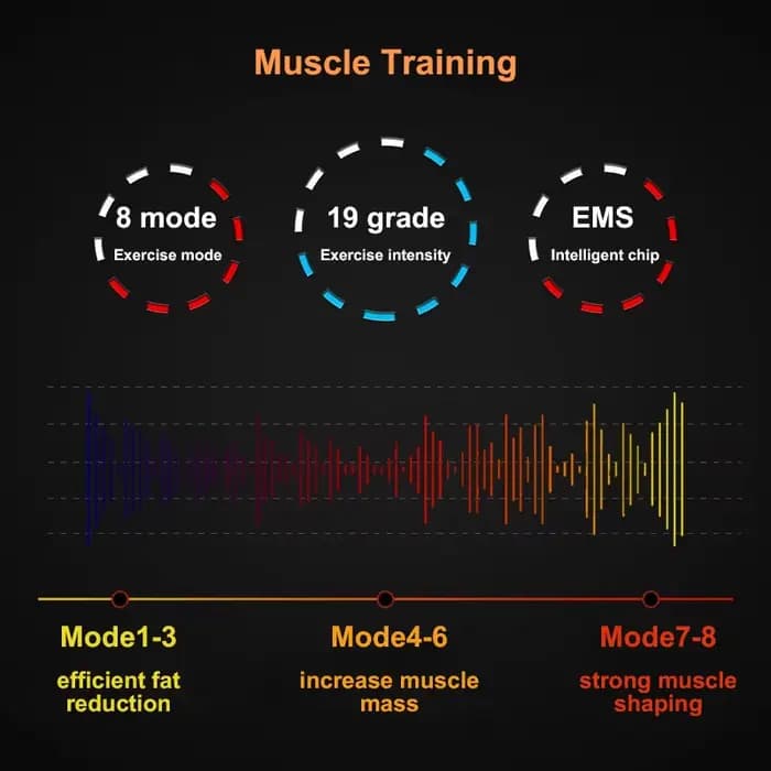 Appareil de massage électrique pour tonifier les muscles