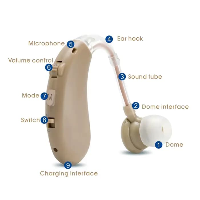 Nouvel appareil auditif rechargeable BTE 2026 pour malentendants, mini amplificateur sonore sans fil, aides auditives invisibles, écouteurs