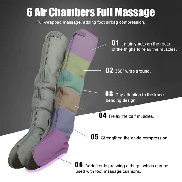 Appareil de pressothérapie à compression d'air pour les pieds