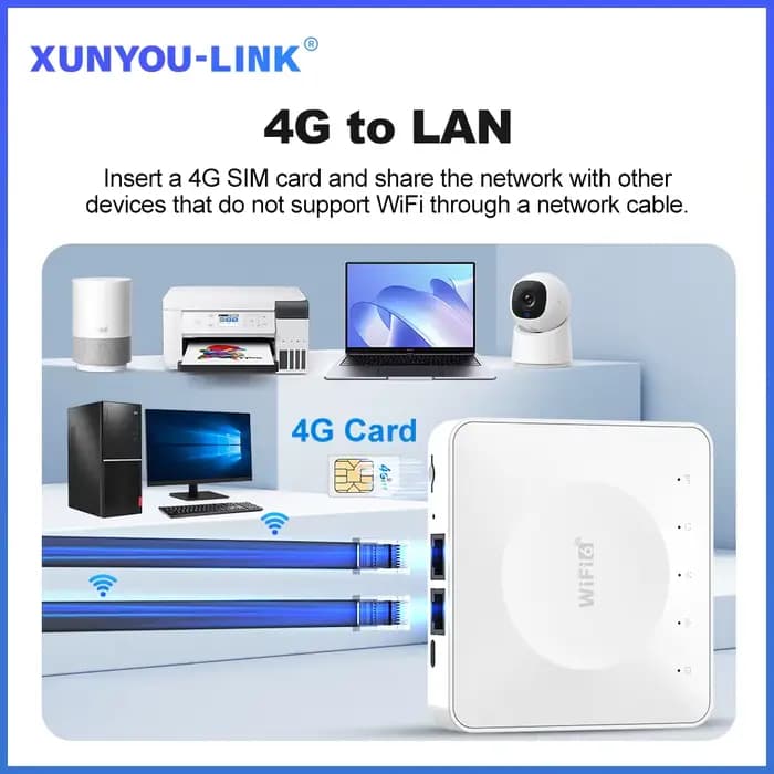 Routeur WiFi 4G LTE, 6 modem de carte SIM, prise en charge de 32 connexions d'appareils, routeur sans fil Mobile, Interface typpc-c pour asie, afrique, Europe