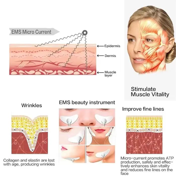 Masseur Facial EMS, Lifting des yeux
