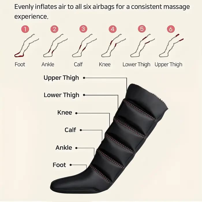 Bottes de massage professionnelles pour jambes à Compression d'air