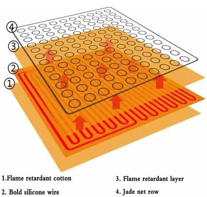 Matelas de thérapie chauffante en tourmaline