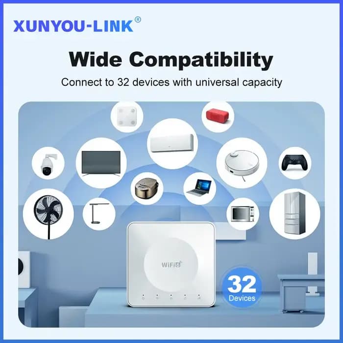 Routeur WiFi 4G LTE, 6 modem de carte SIM, prise en charge de 32 connexions d'appareils, routeur sans fil Mobile, Interface typpc-c pour asie, afrique, Europe