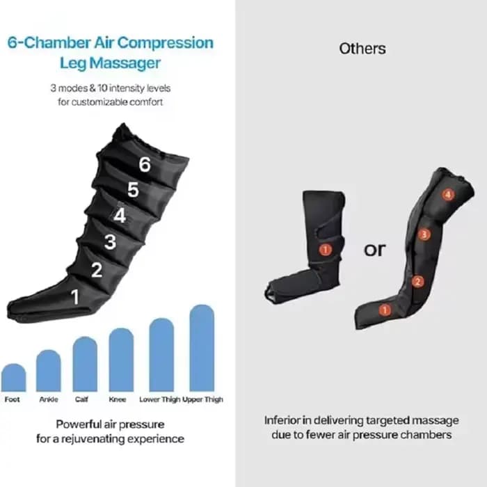 NOUVEAU Massage des jambes à compression d'air 6 bottes pneumatiques à airbag utilisées pour la circulation et la