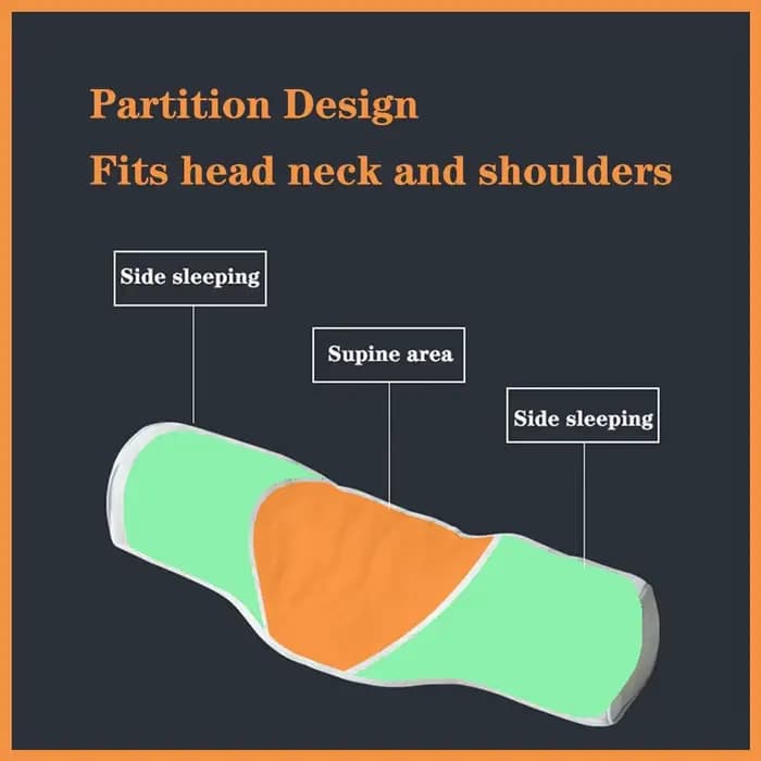 Oreiller cervical, oreiller ergonomique en mousse à mémoire de forme
