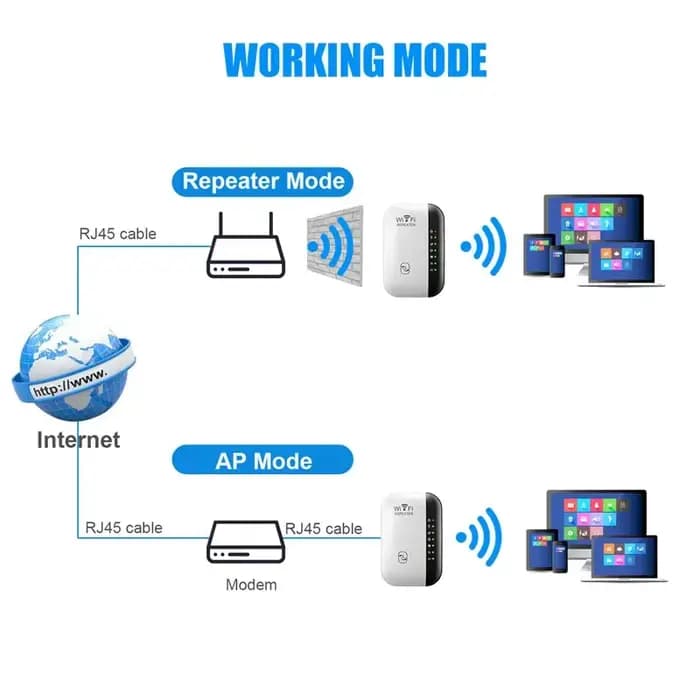 Répéteur Wi-Fi 11N, 300 Mb/s, pour la maison et le bureau, répéteur sans fil pour la stérilisation à distance du réseau