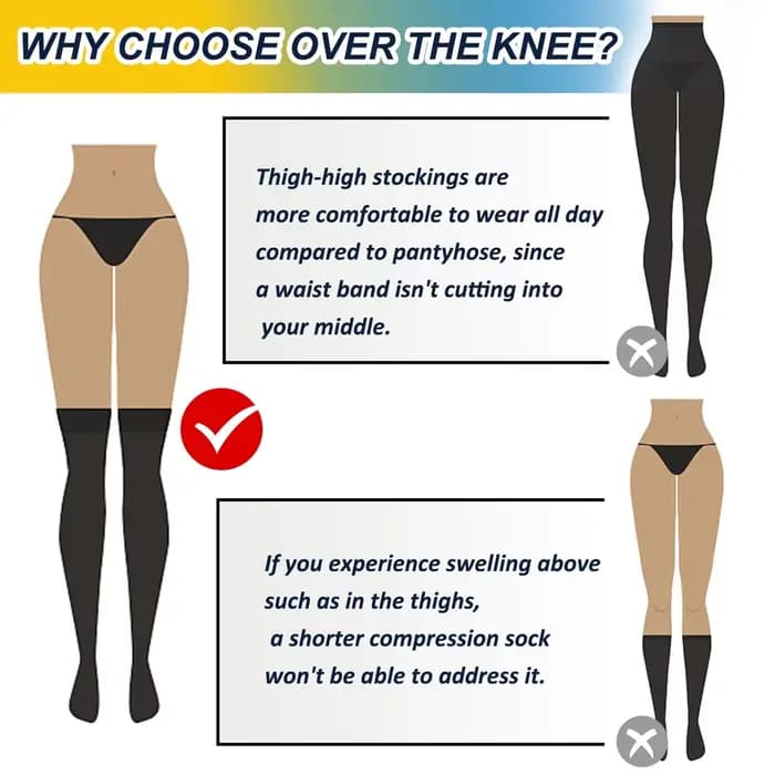 Bas de compression à hauteur de cuisse pour hommes et femmes
