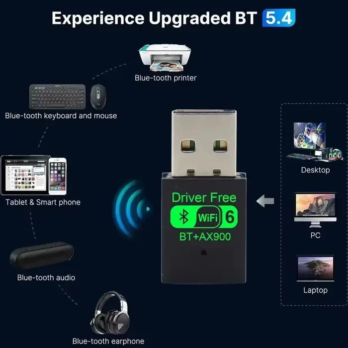 Wifi 6 Mini USB Dongle carte réseau BT 5.4 récepteur Dongle AX900 pour Win 10/11 PC double bande 2.4G/5Ghz